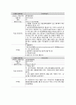 성인간호학실습 케이스스터디 (급성심근경색 STEMI) [간호진단 및 간호과정 3개] 27페이지
