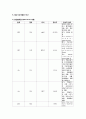 여성간호학실습 케이스스터디 (자궁경부상피내암 CIS) [간호진단 및 간호과정 2개] 11페이지