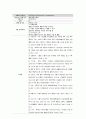 여성간호학실습 케이스스터디 (자궁경부상피내암 CIS) [간호진단 및 간호과정 2개] 17페이지
