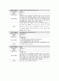 여성간호학실습 케이스스터디 (자궁경부상피내암 CIS) [간호진단 및 간호과정 2개] 19페이지