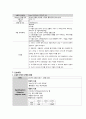 여성간호학실습 케이스스터디 (자궁경부상피내암 CIS) [간호진단 및 간호과정 2개] 21페이지