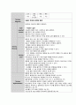 여성간호학실습 케이스스터디 (자궁경부상피내암 CIS) [간호진단 및 간호과정 2개] 22페이지