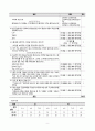 노인간호학실습 케이스스터디 (뇌경색, 치매) [간호진단 및 간호과정 3개] 11페이지