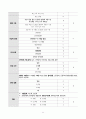 노인간호학실습 케이스스터디 (뇌경색, 치매) [간호진단 및 간호과정 3개] 13페이지