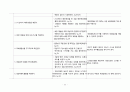 노인간호학실습 케이스스터디 (뇌경색, 치매) [간호진단 및 간호과정 3개] 24페이지
