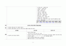노인간호학실습 케이스스터디 (뇌경색, 치매) [간호진단 및 간호과정 3개] 27페이지