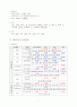 성인간호학실습 케이스스터디 (수축성 심낭염) [간호진단 및 간호과정 2개] 7페이지
