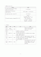 성인간호학실습 케이스스터디 (수축성 심낭염) [간호진단 및 간호과정 2개] 9페이지