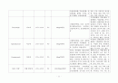 성인간호학실습 케이스스터디 (수축성 심낭염) [간호진단 및 간호과정 2개] 11페이지