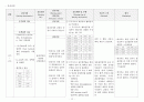 성인간호학실습 케이스스터디 (수축성 심낭염) [간호진단 및 간호과정 2개] 14페이지