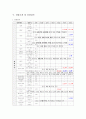 성인간호학실습 케이스스터디 (급성동맥폐색질환) [간호진단 및 간호과정 2개] 7페이지
