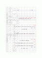 성인간호학실습 케이스스터디 (급성동맥폐색질환) [간호진단 및 간호과정 2개] 8페이지