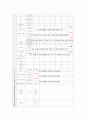 성인간호학실습 케이스스터디 (급성동맥폐색질환) [간호진단 및 간호과정 2개] 9페이지
