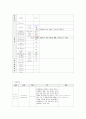 성인간호학실습 케이스스터디 (급성동맥폐색질환) [간호진단 및 간호과정 2개] 10페이지