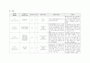 성인간호학실습 케이스스터디 (급성동맥폐색질환) [간호진단 및 간호과정 2개] 11페이지
