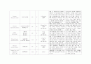 성인간호학실습 케이스스터디 (급성동맥폐색질환) [간호진단 및 간호과정 2개] 12페이지