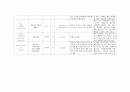 성인간호학실습 케이스스터디 (급성동맥폐색질환) [간호진단 및 간호과정 2개] 14페이지