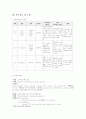 성인간호학실습 케이스스터디 (급성동맥폐색질환) [간호진단 및 간호과정 2개] 15페이지