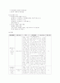 아동간호학실습 케이스스터디 (폐렴) [간호진단 및 간호과정 6개] 10페이지