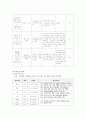 아동간호학실습 케이스스터디 (폐렴) [간호진단 및 간호과정 6개] 12페이지