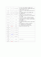 아동간호학실습 케이스스터디 (폐렴) [간호진단 및 간호과정 6개] 13페이지