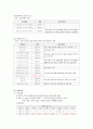 아동간호학실습 케이스스터디 (폐렴) [간호진단 및 간호과정 6개] 15페이지