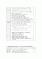 아동간호학실습 케이스스터디 (폐렴) [간호진단 및 간호과정 6개] 22페이지