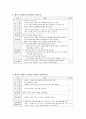 아동간호학실습 케이스스터디 (폐렴) [간호진단 및 간호과정 6개] 24페이지