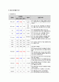 여성간호학실습 케이스스터디 (난소암) [간호진단 및 간호과정 5개] 11페이지