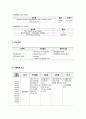여성간호학실습 케이스스터디 (난소암) [간호진단 및 간호과정 5개] 12페이지