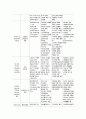 여성간호학실습 케이스스터디 (난소암) [간호진단 및 간호과정 5개] 14페이지