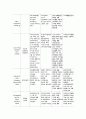 여성간호학실습 케이스스터디 (난소암) [간호진단 및 간호과정 5개] 15페이지