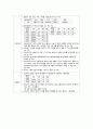 여성간호학실습 케이스스터디 (난소암) [간호진단 및 간호과정 5개] 23페이지