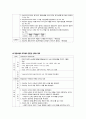 여성간호학실습 케이스스터디 (난소암) [간호진단 및 간호과정 5개] 25페이지