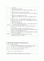 여성간호학실습 케이스스터디 (난소암) [간호진단 및 간호과정 5개] 26페이지