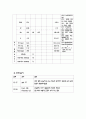 성인간호학실습 케이스스터디 (간농양) [간호진단 및 간호과정 3개] 11페이지