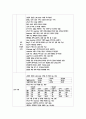 성인간호학실습 케이스스터디 (간농양) [간호진단 및 간호과정 3개] 15페이지