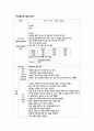 성인간호학실습 케이스스터디 (간농양) [간호진단 및 간호과정 3개] 18페이지