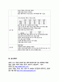 성인간호학실습 케이스스터디 (간농양) [간호진단 및 간호과정 3개] 19페이지