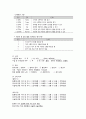 성인간호학실습 케이스스터디 (고관절 이형성증) [간호진단 및 간호과정 4개] 12페이지