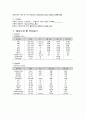 성인간호학실습 케이스스터디 (고관절 이형성증) [간호진단 및 간호과정 4개] 13페이지