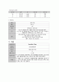 성인간호학실습 케이스스터디 (고관절 이형성증) [간호진단 및 간호과정 4개] 14페이지