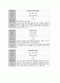 성인간호학실습 케이스스터디 (고관절 이형성증) [간호진단 및 간호과정 4개] 18페이지