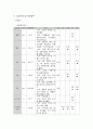 성인간호학실습 케이스스터디 (복부대동맥류) [간호진단 및 간호과정 3개] 14페이지