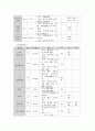 성인간호학실습 케이스스터디 (복부대동맥류) [간호진단 및 간호과정 3개] 15페이지