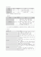 성인간호학실습 케이스스터디 (복부대동맥류) [간호진단 및 간호과정 3개] 16페이지