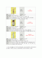 성인간호학실습 케이스스터디 (복부대동맥류) [간호진단 및 간호과정 3개] 19페이지