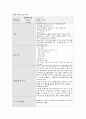성인간호학실습 케이스스터디 (복부대동맥류) [간호진단 및 간호과정 3개] 20페이지