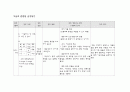 성인간호학실습 케이스스터디 (복부대동맥류) [간호진단 및 간호과정 3개] 22페이지