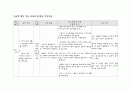 성인간호학실습 케이스스터디 (복부대동맥류) [간호진단 및 간호과정 3개] 24페이지